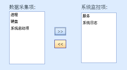 ListBox示例